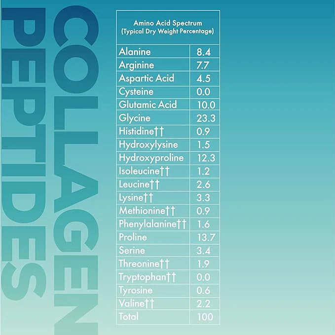 Redcon1 Collagen Peptides